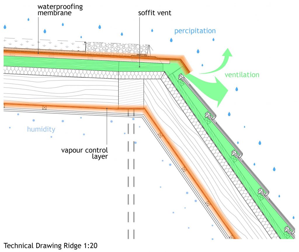 Flat Roof as a Timber Construction: The Importance of Ventilation and Vapor Barrier
