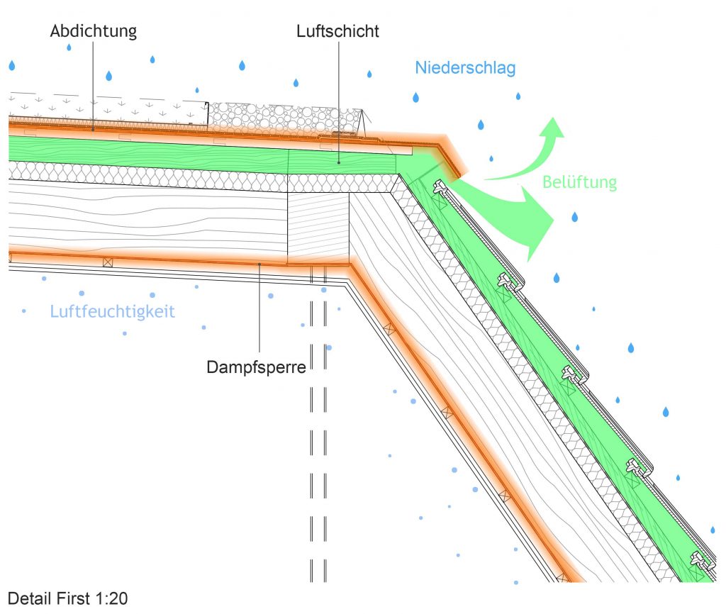 Flachdach als Holzkonstruktion: Die Wichtigkeit von Belüftung und Dampfsperre